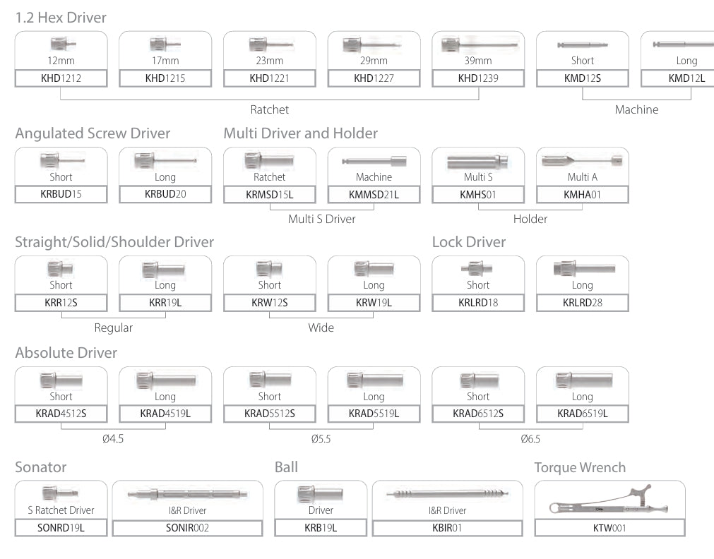 Cowellmedi Full Prosthetic Kit