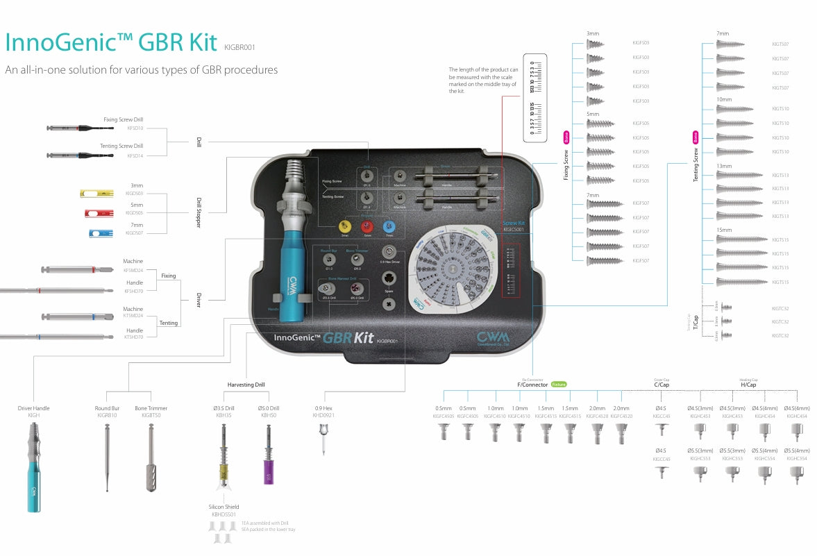 CowellMedi InnoGenic GBR KIT